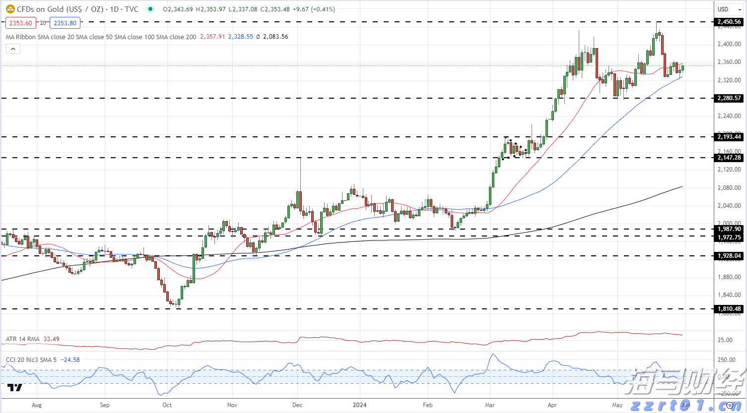 美国移动游戏市场回暖！Take-Two互动软件(TTWO.US)Q1业绩超预期，全年预订量指引上调