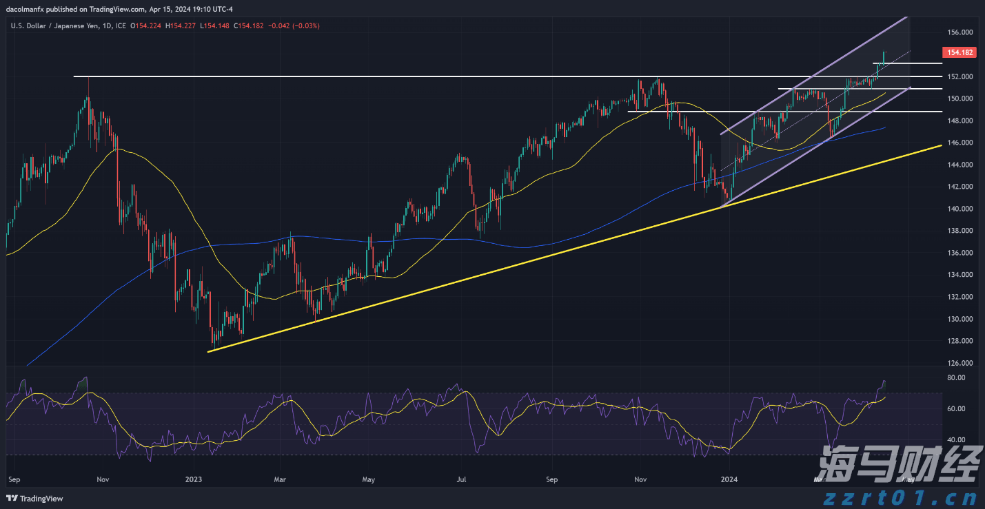 新股前瞻|亦诺微医药：小众赛道的溶瘤免疫疗法商业化潜力分析