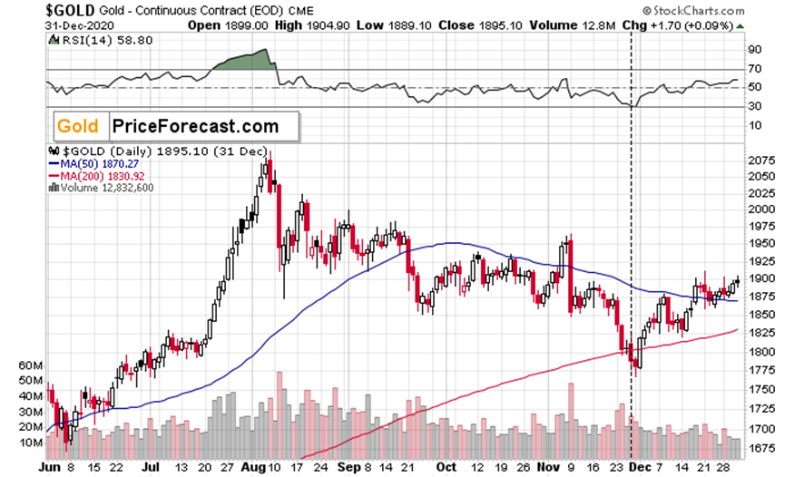 芝加哥联储主席:通胀路径仍需确认,9月降息需更多数据支持