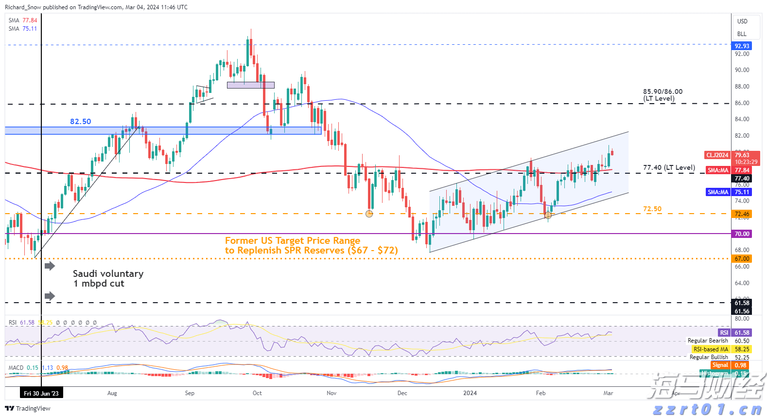 美股异动 | Trade Desk(TTD.US)盘前大跌33% CEO预警大型广告客户受关税冲击