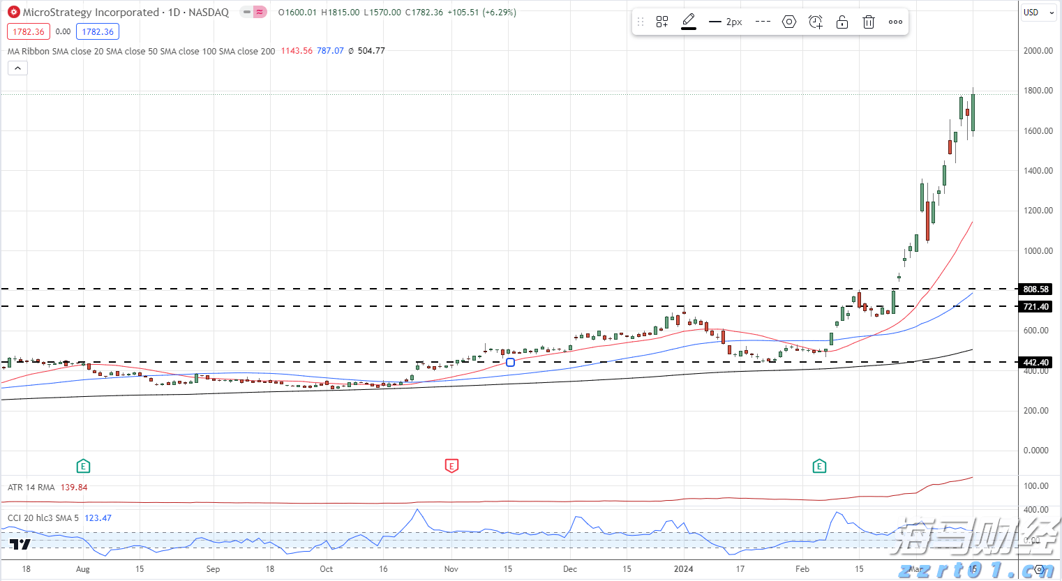 亚马逊(AMZN.US)停止在谷歌(GOOGL.US)旗下电商平台Google Shopping投放广告