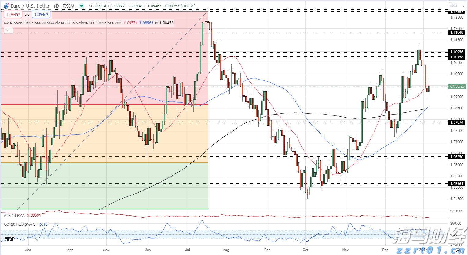 绿氢投资遭遇寒潮! 英国石油(BP.US) 360亿美元的绿氢计划告吹 Fortescue与伍德赛德相继撤回