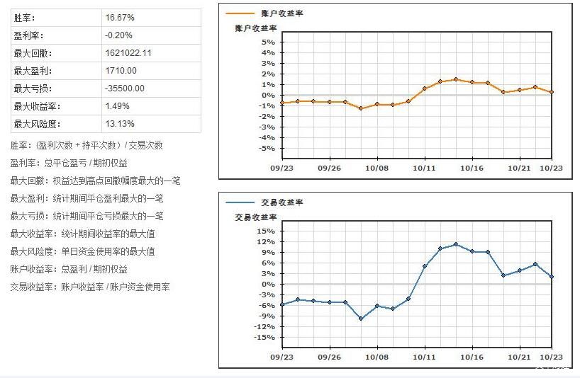 半导体关税即将实施?特朗普称税率或达到300%