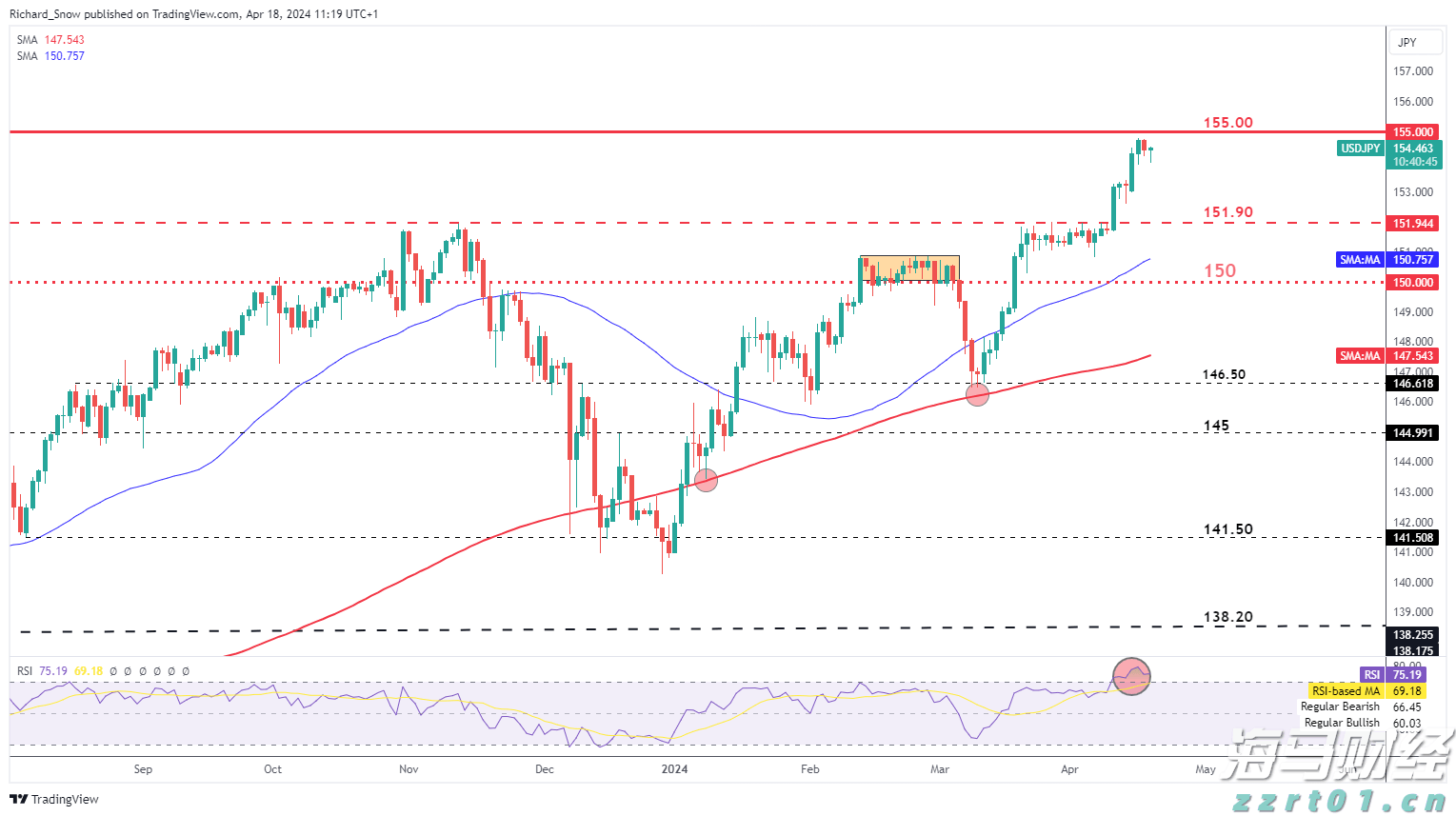 央行持续增持黄金 业内预计国际金价将呈现震荡上涨趋势