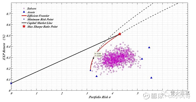 沙特或连续两月上调亚市油价，9月价格或创五个月新高
