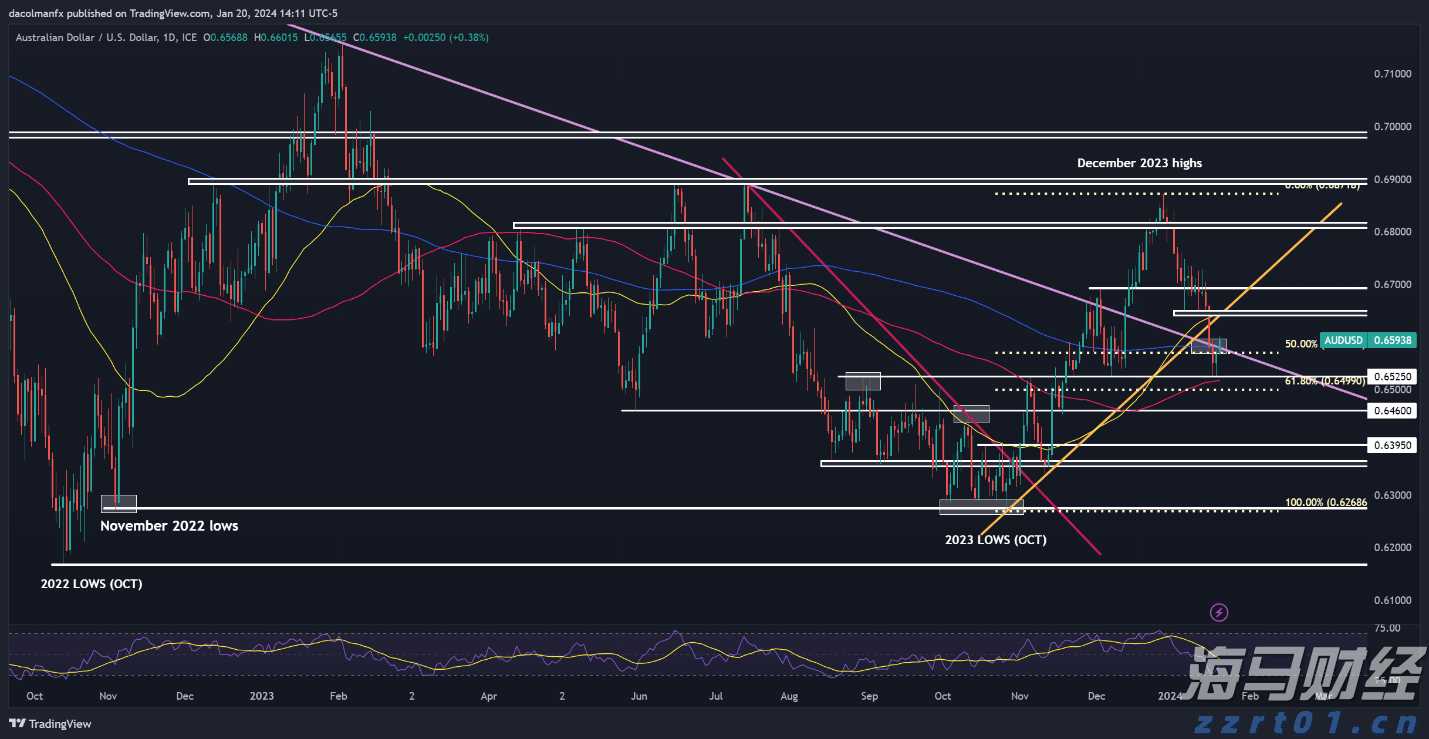 个人养老金如何提升吸引力？专家分析解读→