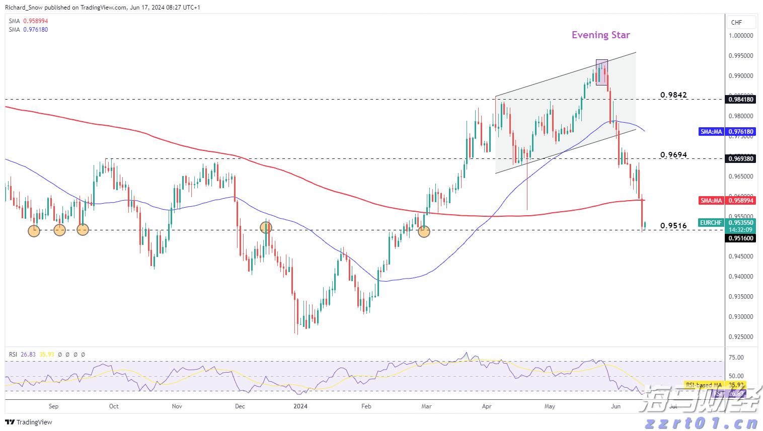 欧洲央行保持利率不变，静候美国关税政策的明朗化