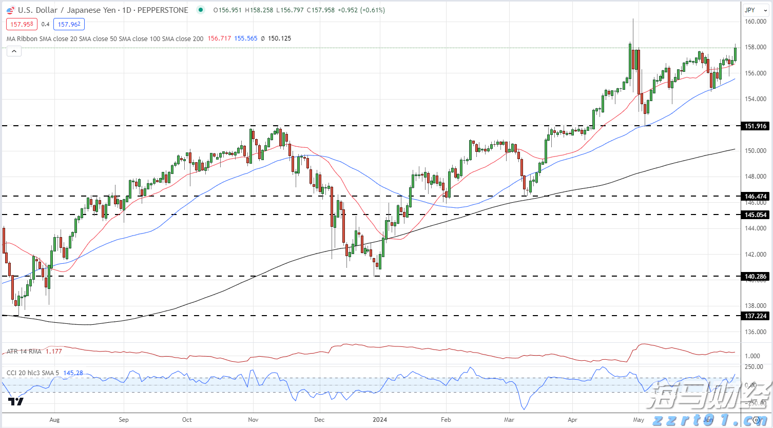 欧洲央行保持利率不变，静候美国关税政策的明朗化