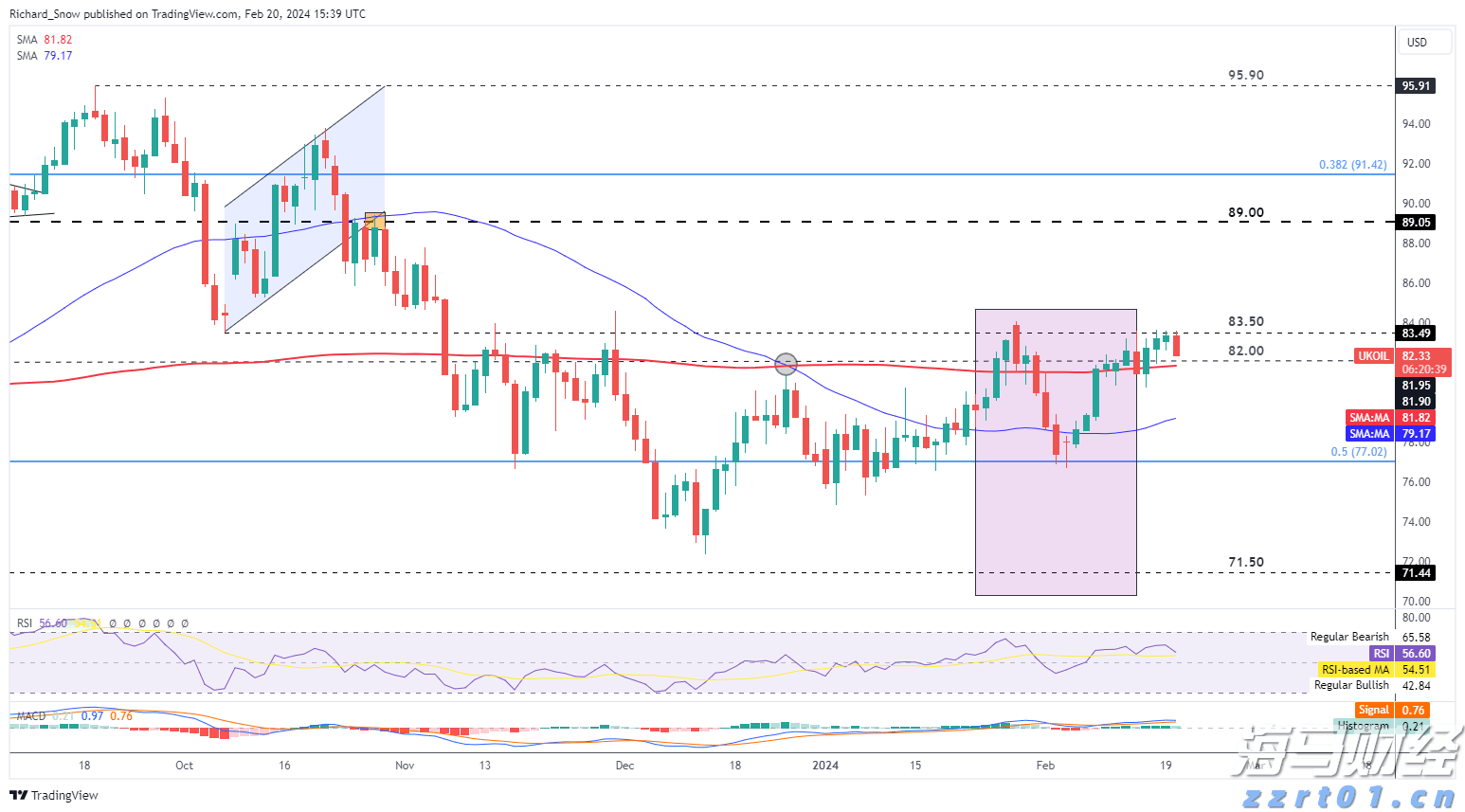 港股午评|恒生指数早盘跌1.11%     CRO板块延续强势