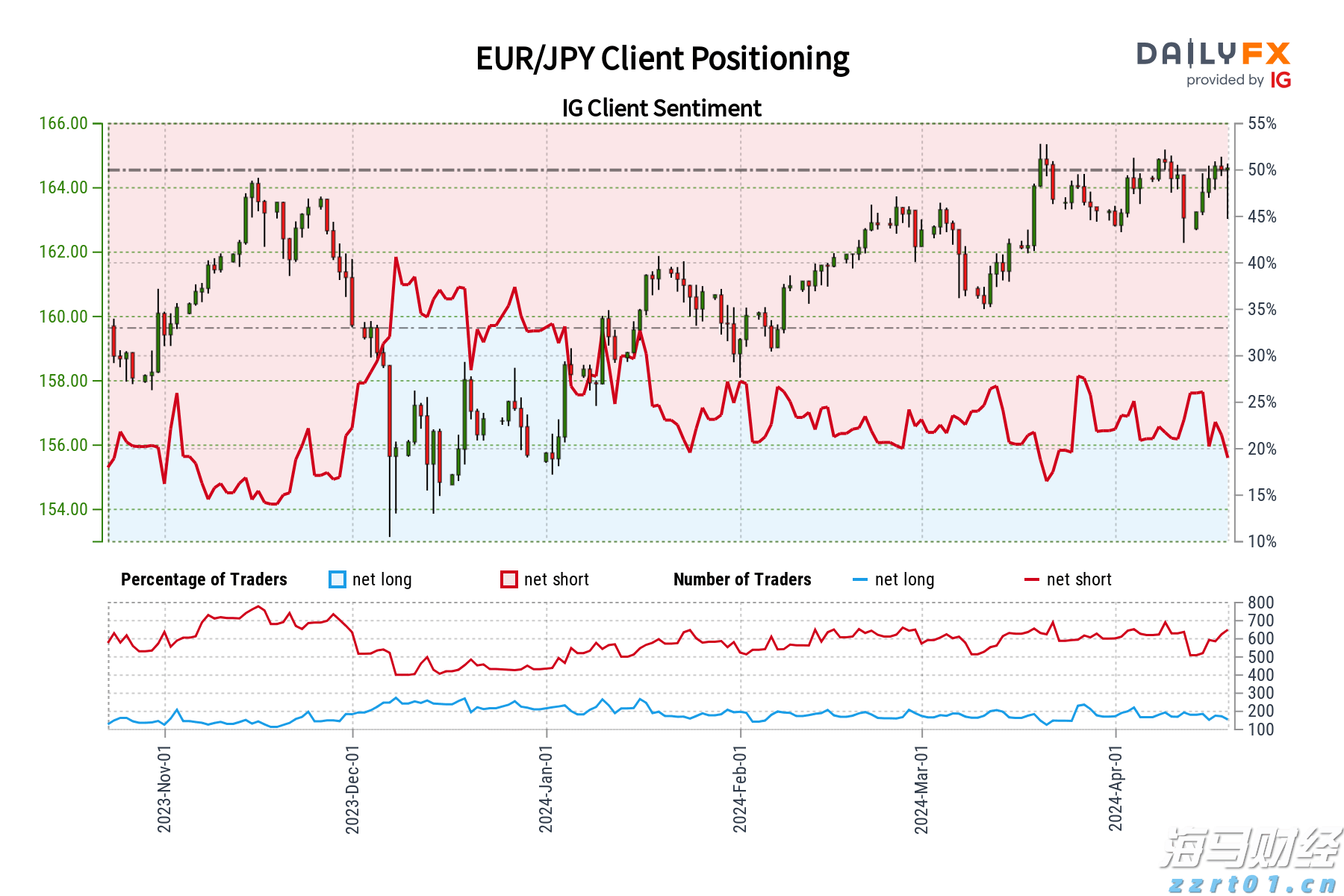 比特币连续下跌五天，回落至三周低点