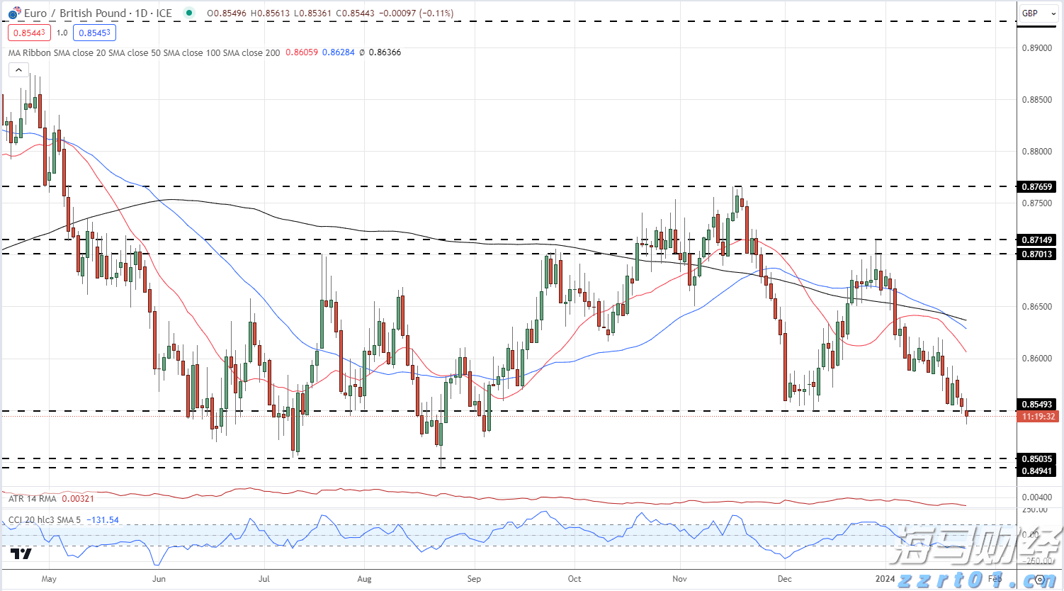 美股异动 | 特斯拉(TSLA.US)涨3% 马斯克解散Dojo超算团队 将集中精力开发AI5、AI6及后续芯片